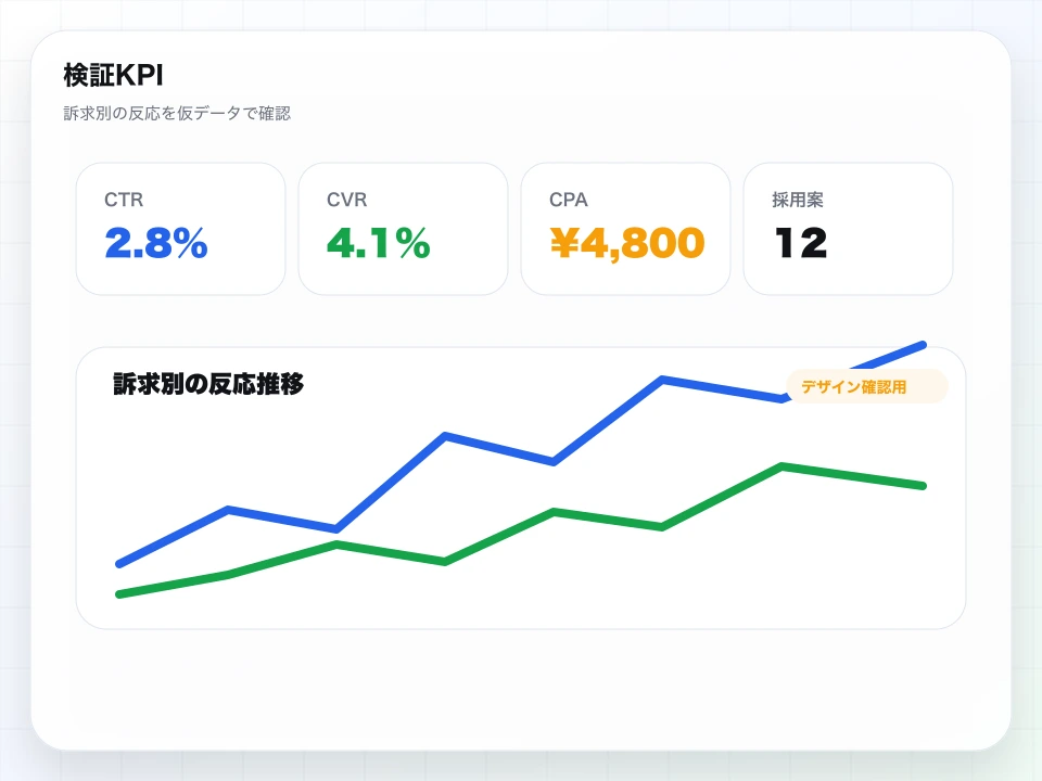 デザイン確認用の仮素材: 広告検証KPI