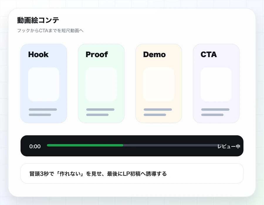 デザイン確認用の仮素材: 動画絵コンテ画面